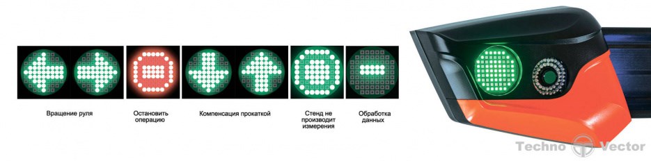 Стенд сход-развал 3D Техно Вектор P 7202 KAB